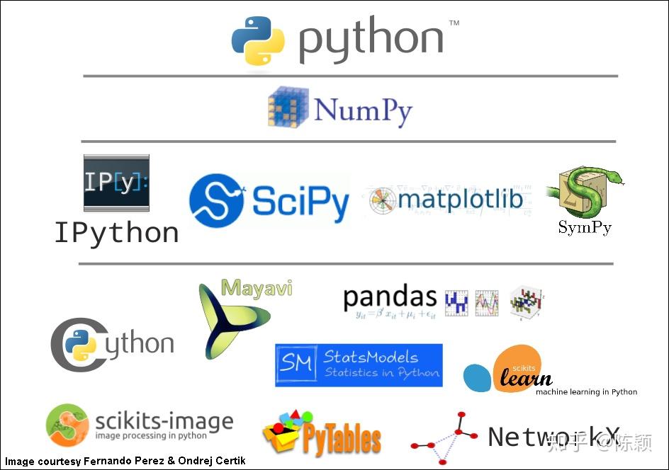 选股策略回测用 Matlab 好还是用 Python 好？ - 知乎