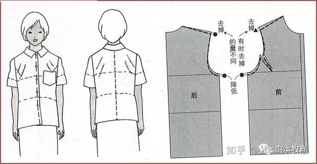 男女衬衣版型和体型的变化-山本服装打版 - 知乎