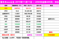 以太坊多少算力出块(以太坊算力表2021) 以太坊多少算力出块(以太坊算力表2021)
