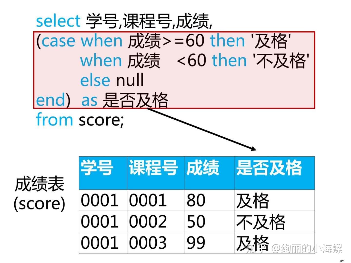 Mysql join case when 