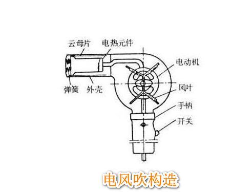 電吹風的工作原理