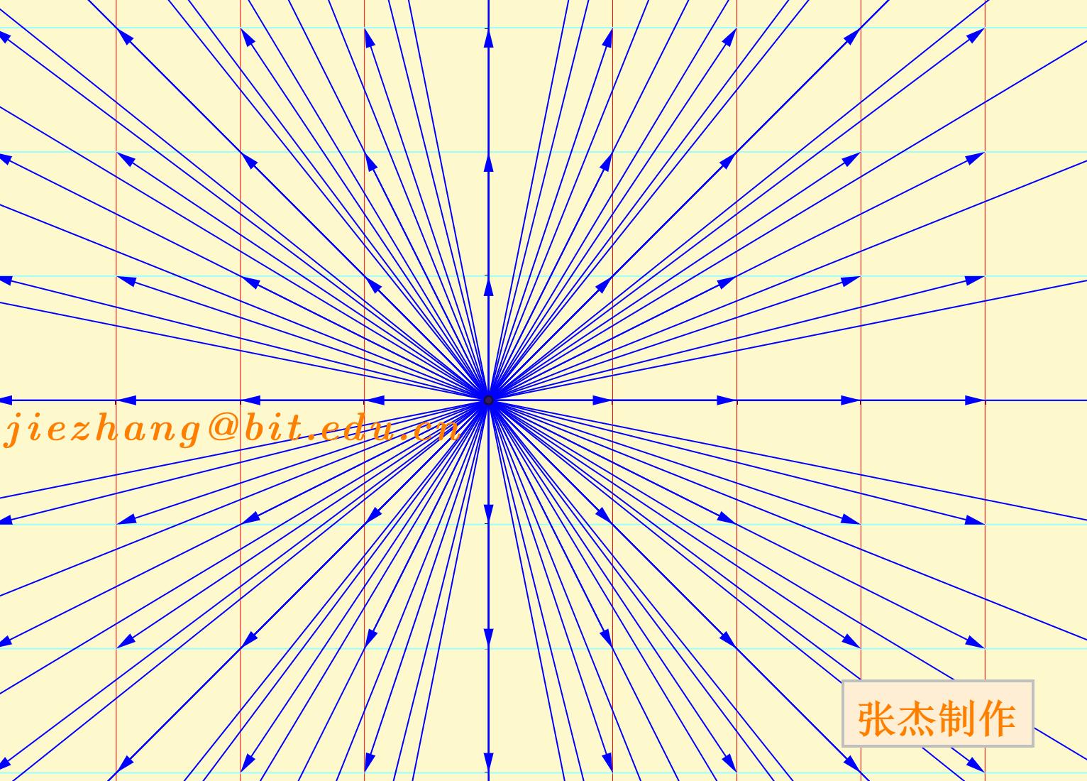 如何理解线性变换 - 知乎