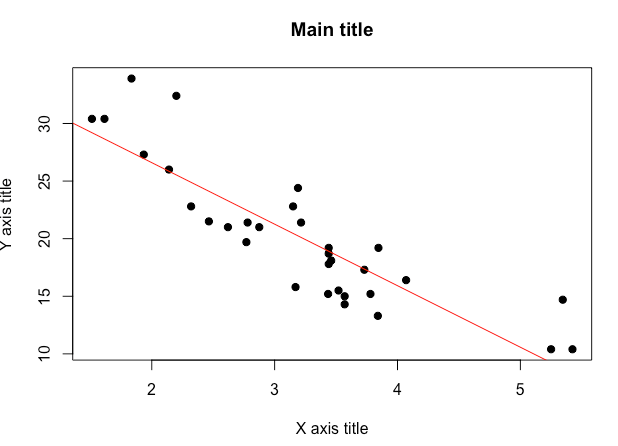 第七讲 R-相关性分析及做图 - 知乎