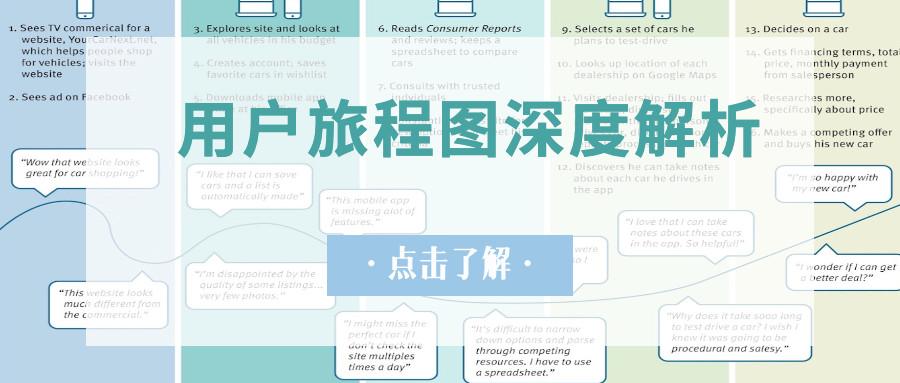 酒店用户旅程图图片