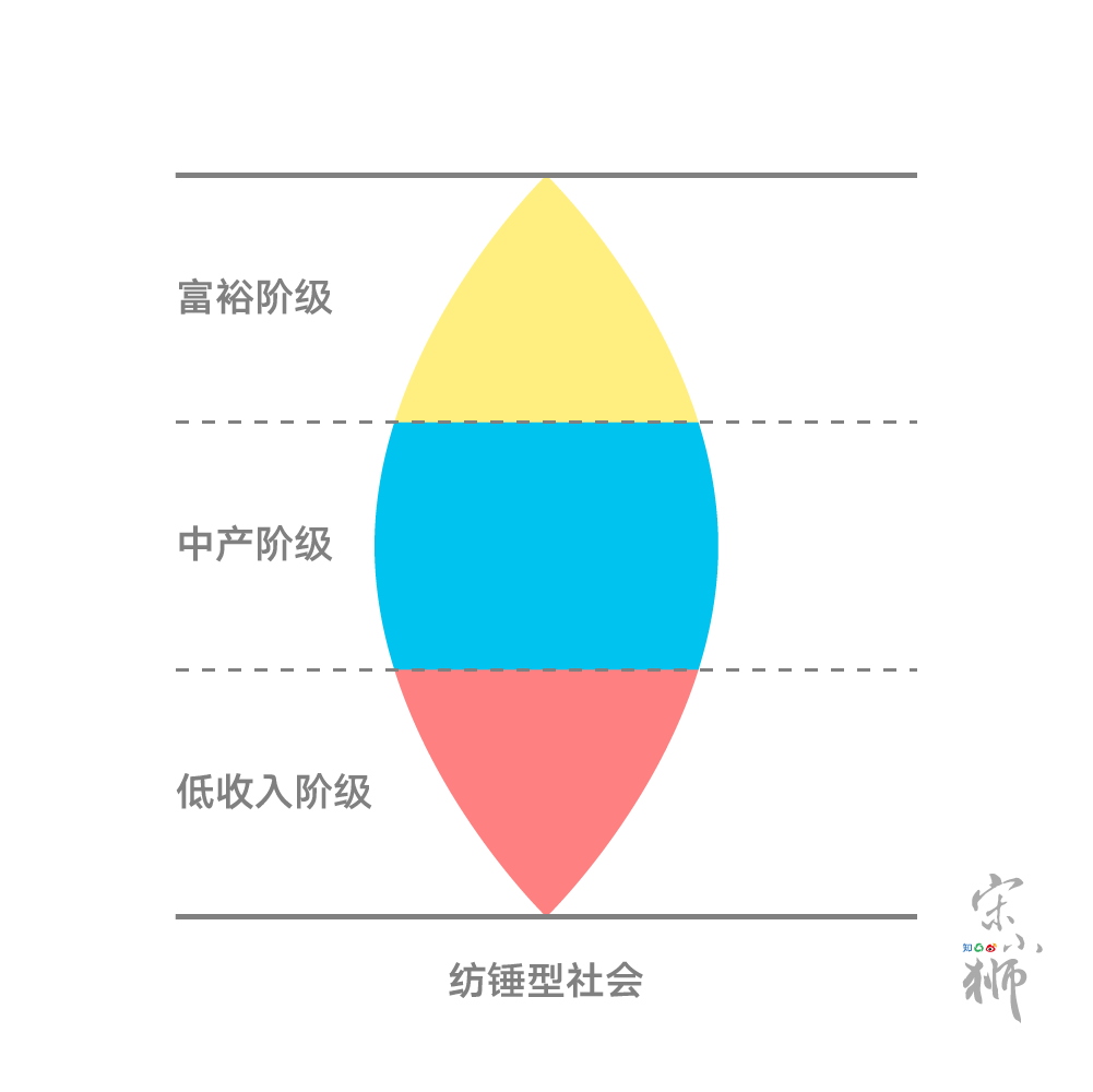 消費主義是如何通過偽造文化來欺騙年輕人的?