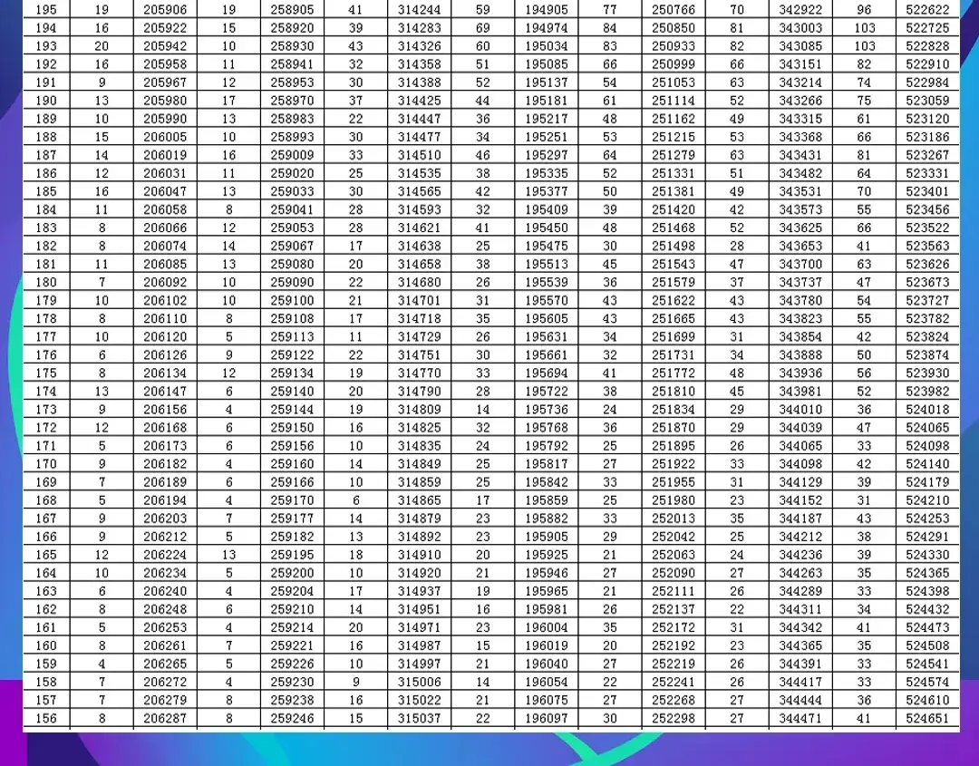 2020年山东的gdp预估_山东2020年高铁建成图(3)