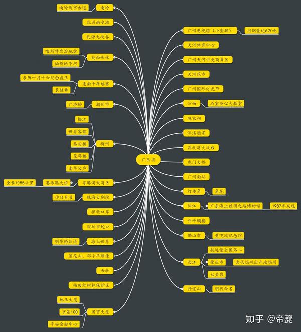 航拍中国广州知识点图片