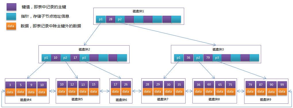 mysql基础原理大全 mysql基础原理大全