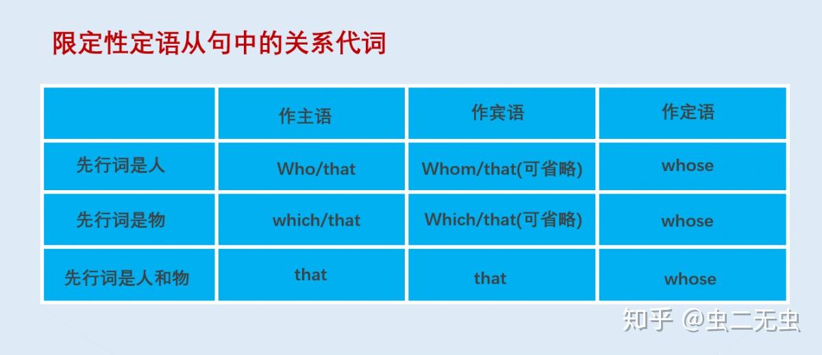 英语语法30期——定语从句 - 知乎