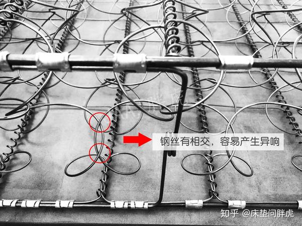床垫小科普：床垫的基本构造之弹簧篇（2） - 知乎