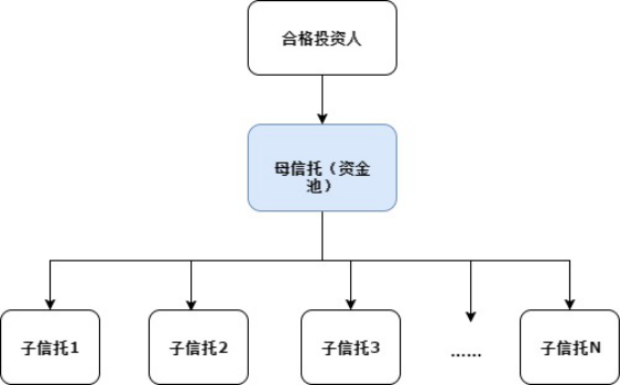 子欲理财(子欲养什么意思)