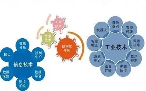 两化融合是什么意思,千企百态怎么助力两化融合