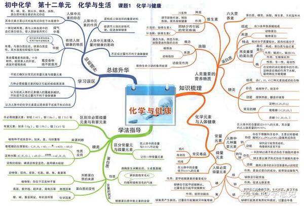 金屬材料及金屬的化學性質,金屬資源的利用和保護,溶解度,溶液的形成