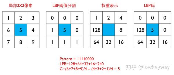 (四十三)特征点检测