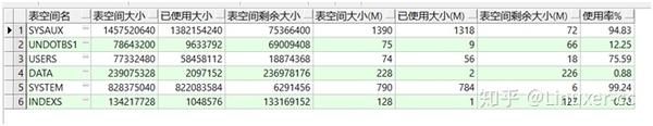 Oracle表空间和数据文件 知乎