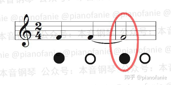 什么是切分音? - 知乎