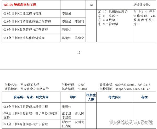 西安理工大學管理科學與工程考研情況分析!