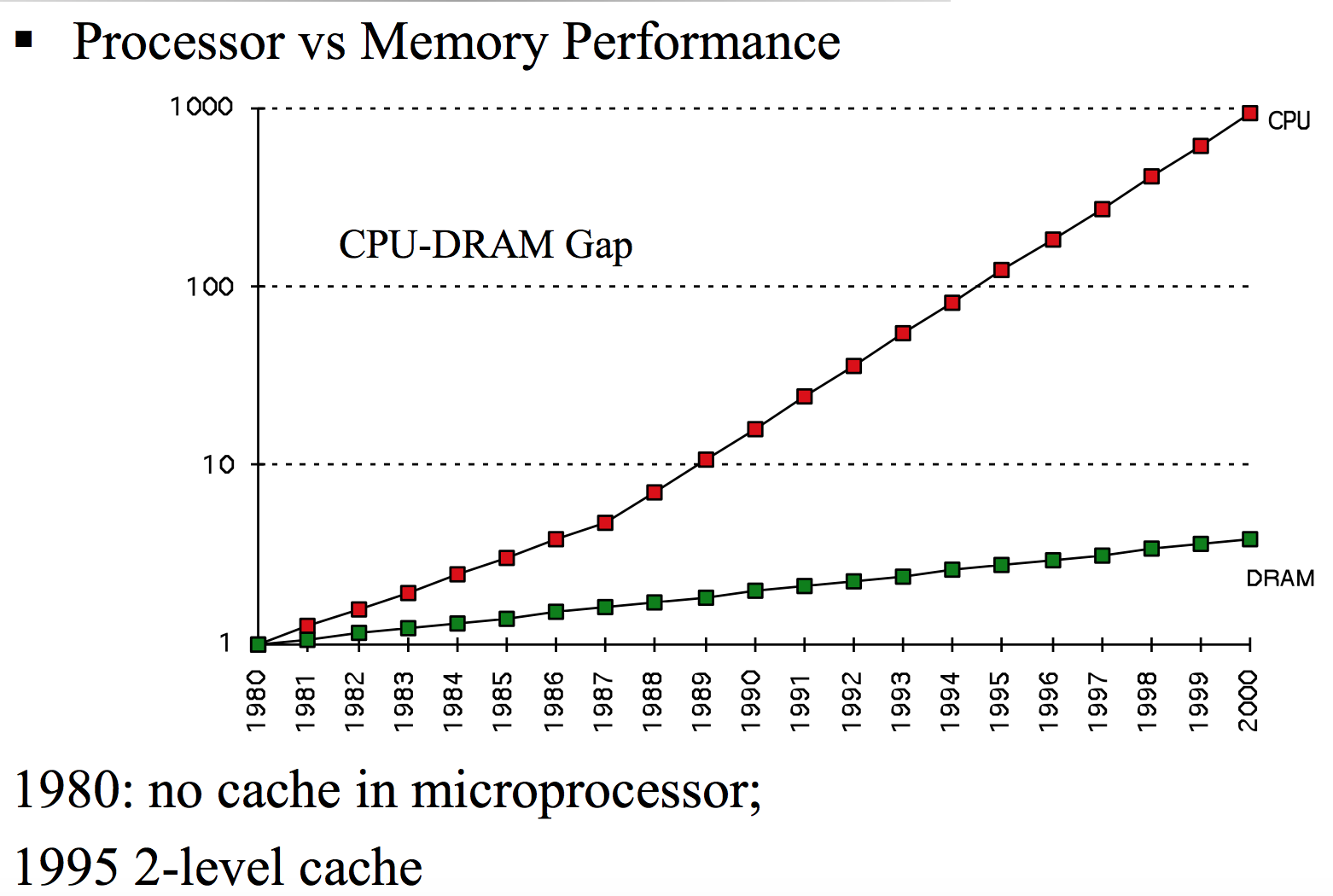 细说Cache-L1/L2/L3/TLB - 知乎