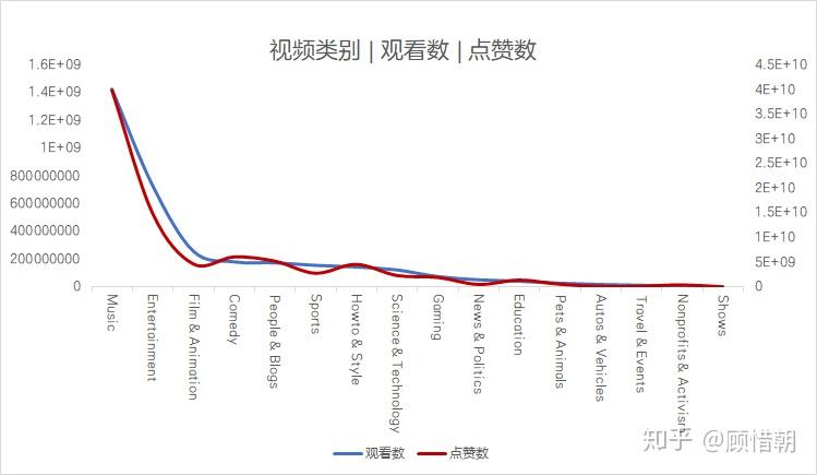 播放量增长背后的数据分析与趋势预测