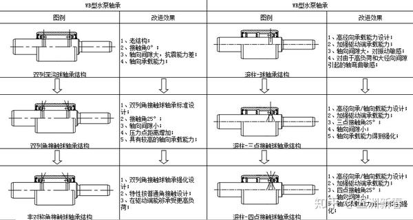 分离轴承与拨叉安装图图片