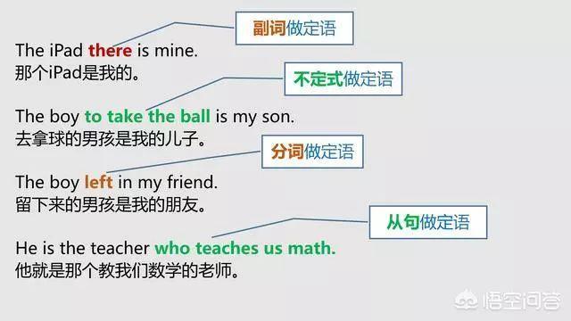 如何分清英语中的主语、谓语、宾语、定语、状语、补语和表语? - 知乎