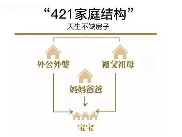 深圳楼市90后还没买到房00后就住进了新房