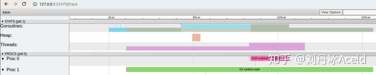 Golang调度器GMP原理与调度全分析(转 侵 删) Golang调度器GMP原理与调度全分析(转 侵 删)