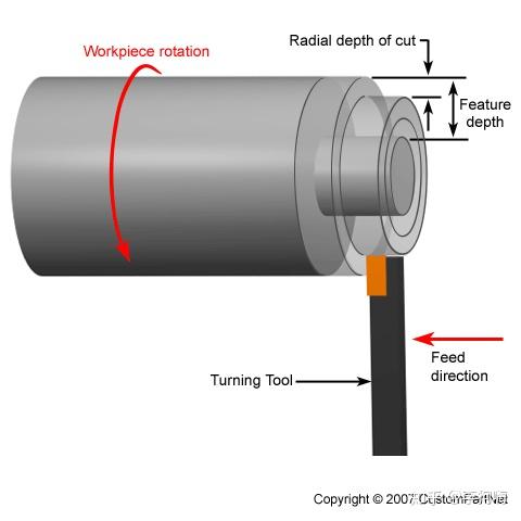 常用的金属切削机床有哪些? 常用的金属切削机床有哪些?