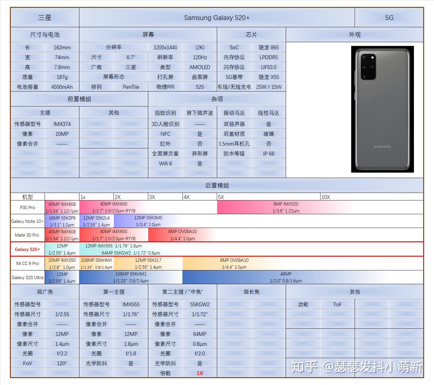 三星s20全系列参数图片