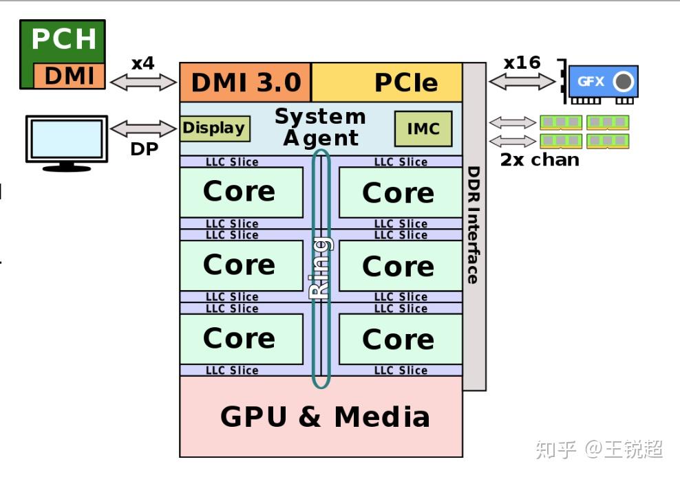 cpu 什么原理_cpu天梯图