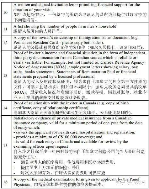 公民和永久居民的父母或祖父母均可通過辦理超級簽證到加拿大探親