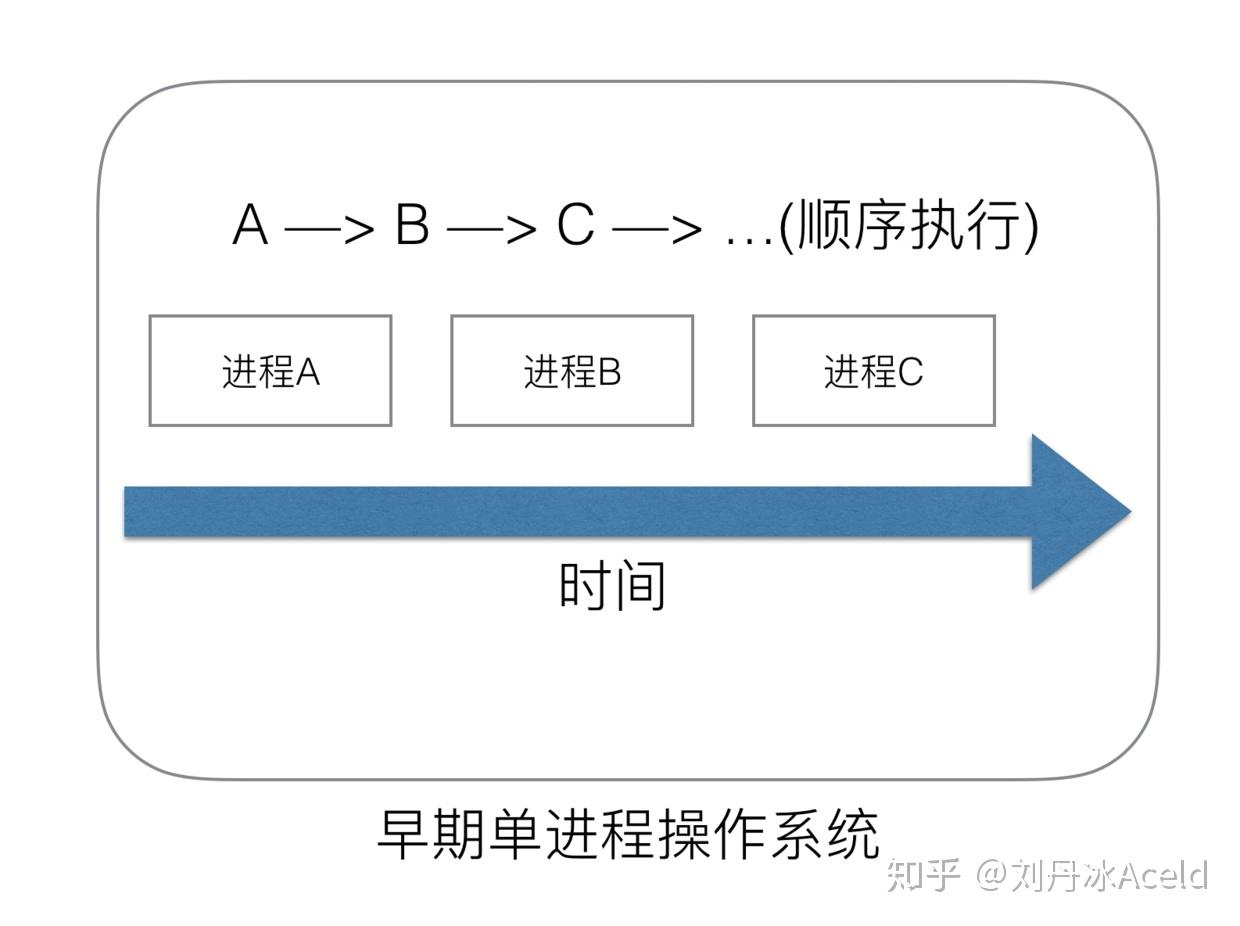 Golang调度器GMP原理与调度全分析(转 侵 删) Golang调度器GMP原理与调度全分析(转 侵 删)