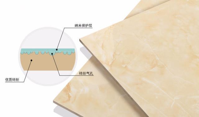 抛光砖,全抛釉,金刚釉,通体大理石,瓷抛砖到底是什么?怎么挑 - 知乎
