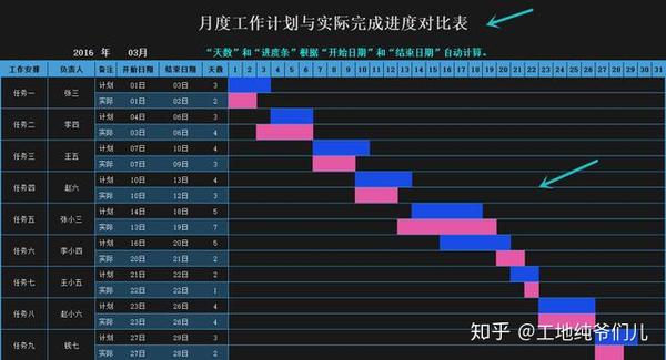 18個施工進度計劃橫道圖excel版自動生成表操作簡單明瞭