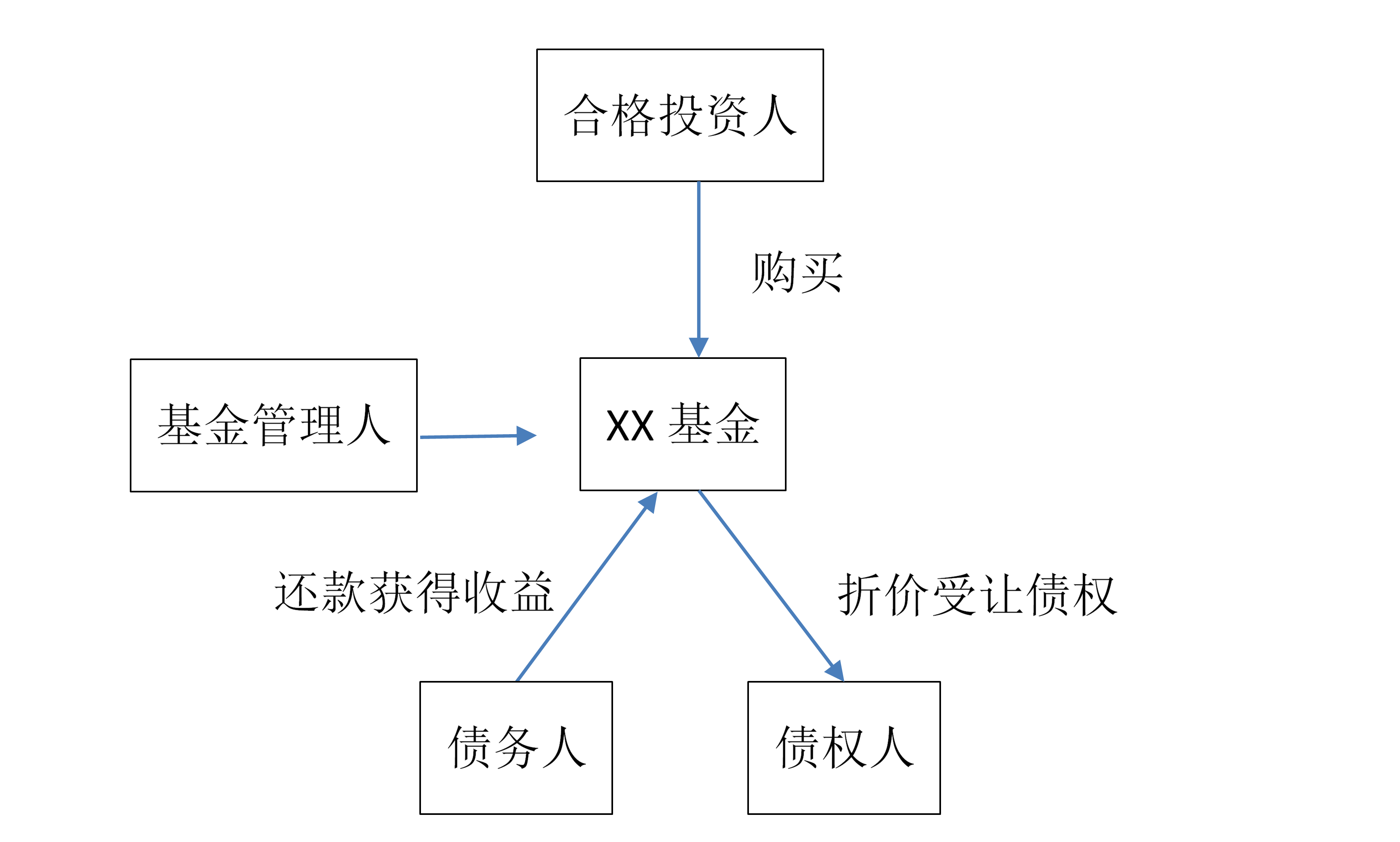 个人如何购买美元债券呢知乎