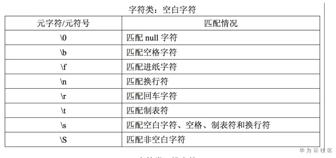 JavaScript中的正则表达式详解 JavaScript中的正则表达式详解
