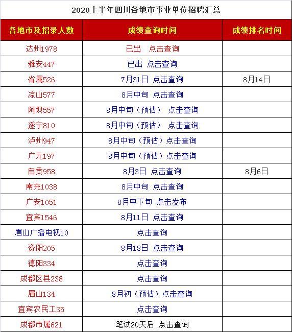 2020年四川省各地市人口_四川省各地市地图图片