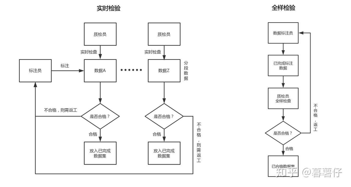 数据标注岗位调查分析 知乎