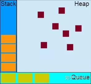 JS中的宏任务和微任务的区别和用法 JS中的宏任务和微任务的区别和用法