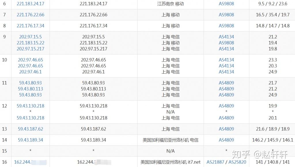 浅谈CN2 GIA和CN2 GT线路的区别 浅谈CN2 GIA和CN2 GT线路的区别