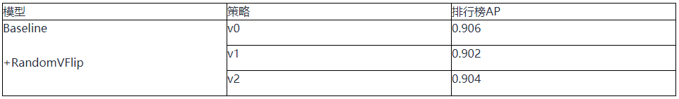 海华大赛第一名团队聊比赛经验和心得:AI在垃圾分类中的应用 海华大赛第一名团队聊比赛经验和心得:AI在垃圾分类中的应用
