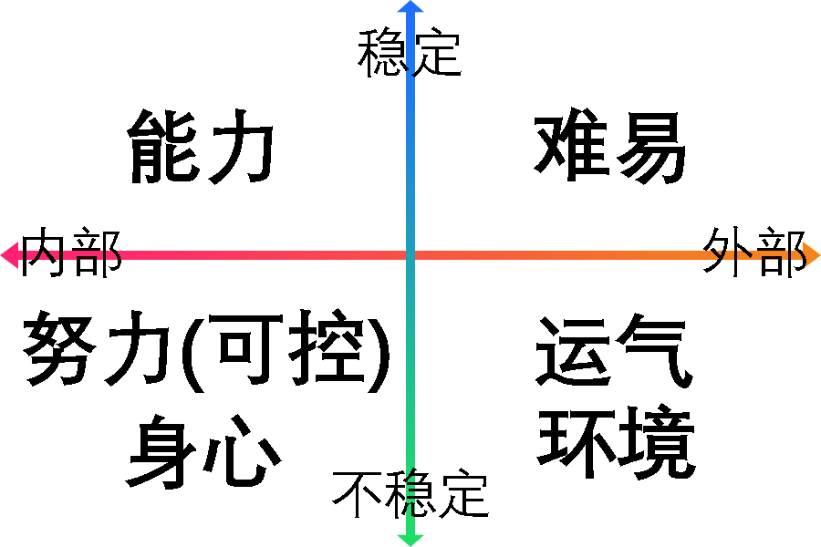 玩魔方必知的心理学理论是? - 知乎