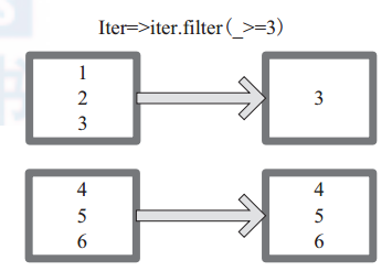 function to clean text data in spark rdd