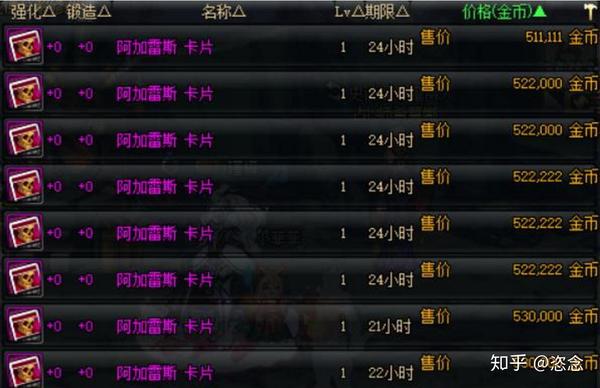 dnf无尽的祭坛奖励