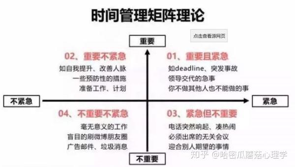 优先做重要不紧急的事浅谈高效能人士的七个习惯之要事第一