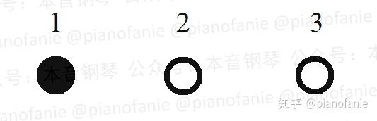 强拍一定要弹强吗？ - 知乎