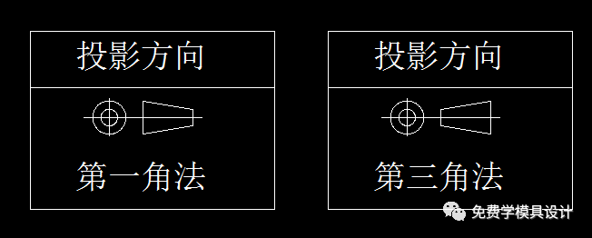 三视图与第一,第三,角法介绍 - 知乎