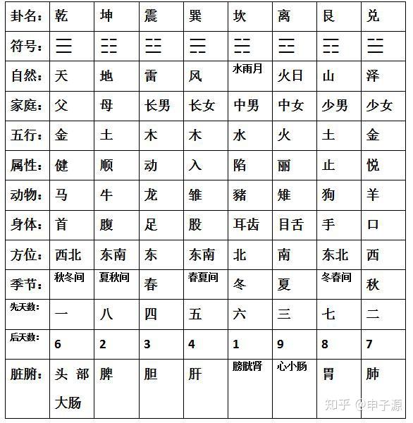 终极相关性从对数诞生过程启发寻找易经的根本原理