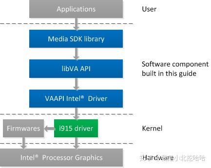 Intel qsv что это