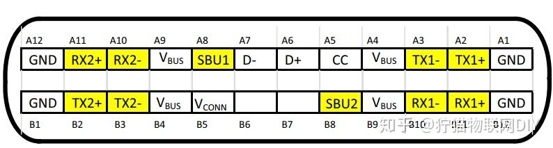聊聊USB type c接口切换器的东西 - 知乎